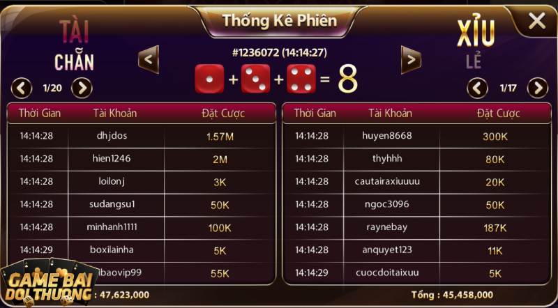 Bảng thống kê tổng hợp các game thủ đặt được vào các cửa cược