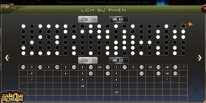 Các phiên thống kê từ các lịch sử ván đấu của Tài xỉu trực tuyến B52