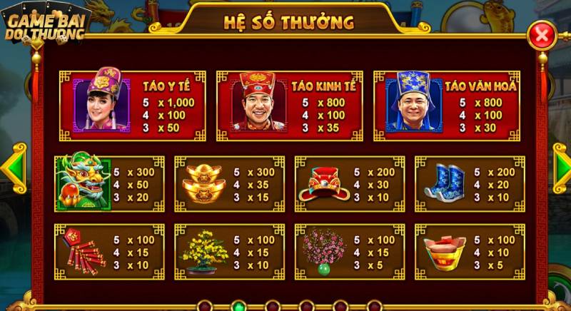 Có nhiều biểu tượng và hệ số đổi thưởng khác nhau