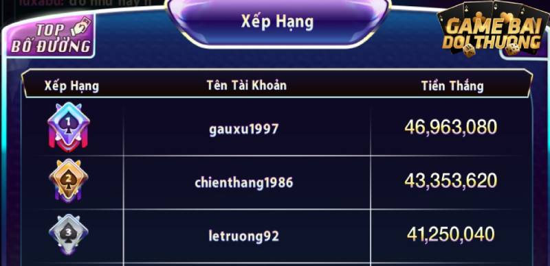 Bảng danh sách các game thủ đạt số điểm cao nhất