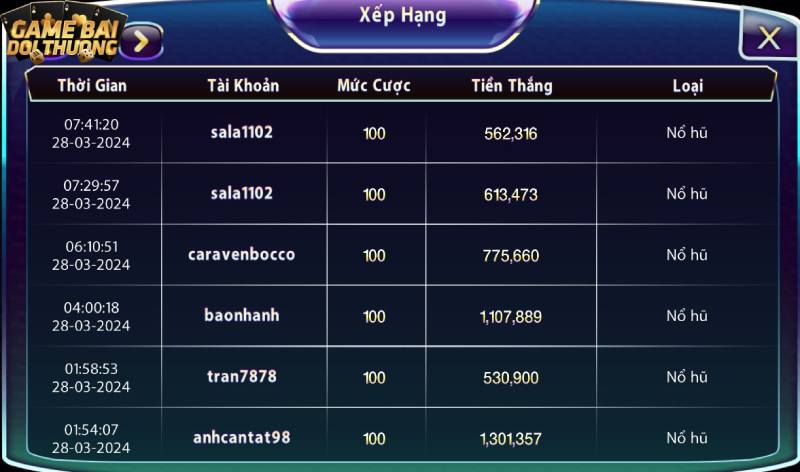 Bảng hiển thị xếp hạng các game thủ Super Mario 789 Club