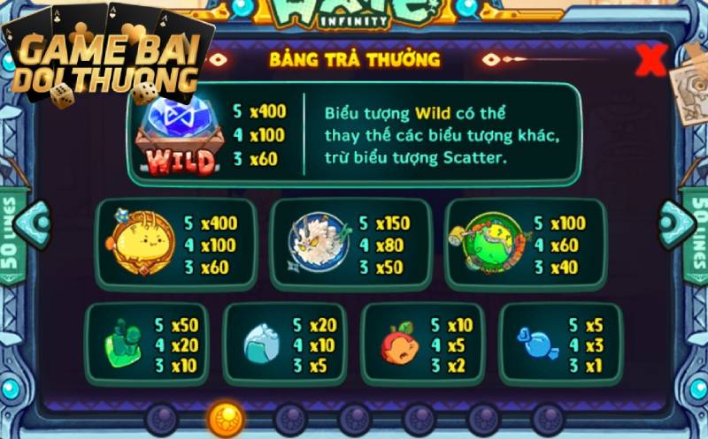 Bảng trả thưởng của từng biểu tượng