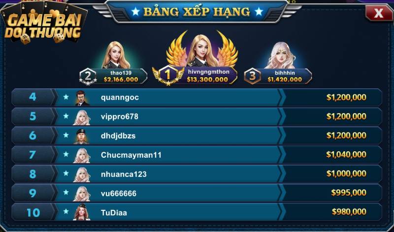 Bảng xếp hạng các game thủ dành được số điểm cao nhất