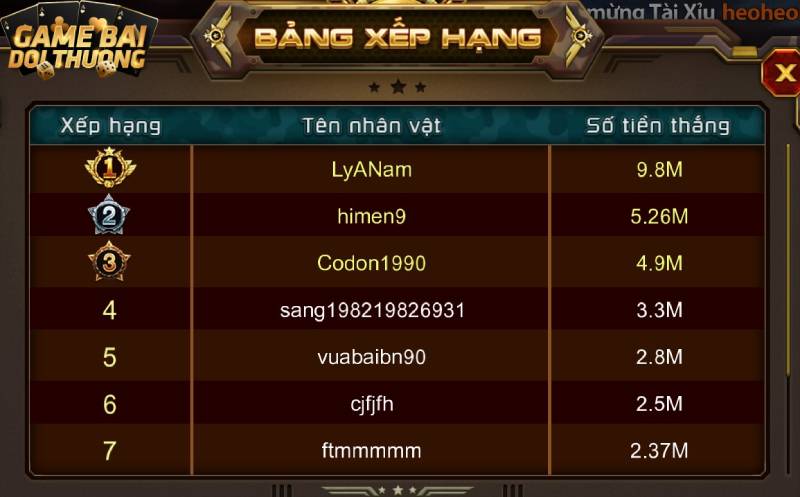 Bảng xếp hạng các game thủ đạt thắng với tiền thưởng cao nhất