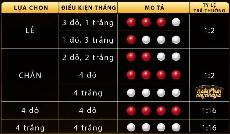 Các cửa cược khác nhau tại Xóc đĩa livestream Go88 