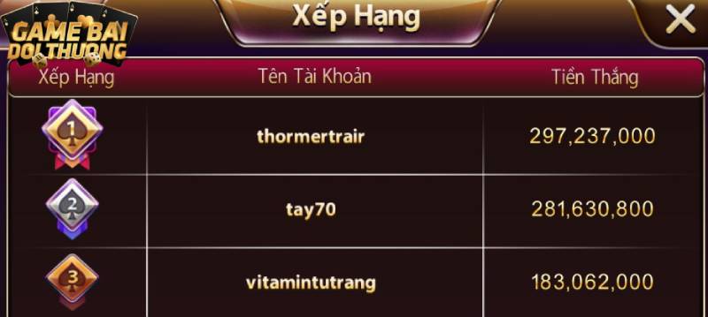 Danh sách các game thủ nổ hũ lớn