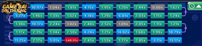 Theo dõi lịch sử hệ số thưởng của các ván trước