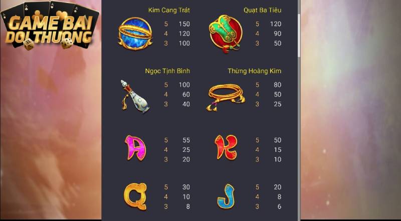 Các biểu tượng và từng hệ số trả thưởng