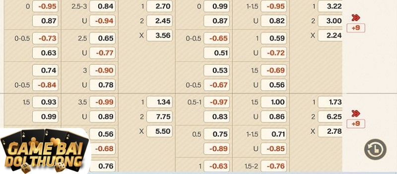 Đa dạng nhiều loại kèo cược khác nhau