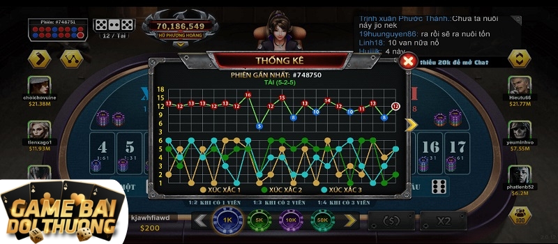 Sai lầm khi chơi game Sicbo Tài Xỉu Phượng Hoàng B52 Club